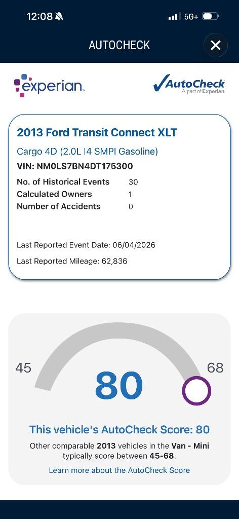 2013 Ford Transit Connect - $6,500