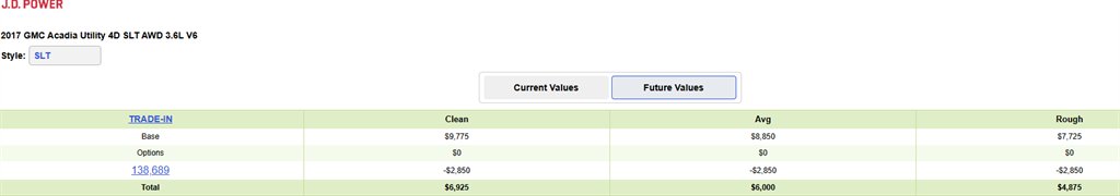 2017 GMC Acadia SLT1:5761