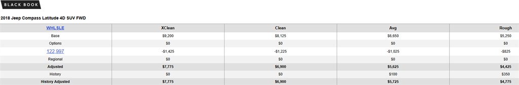 2018 Jeep Compass Latitude:5764