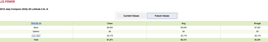2018 Jeep Compass Latitude:5764