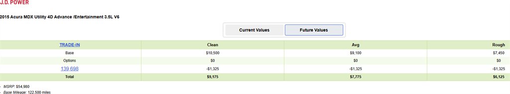 2015 Acura MDX Advance w/ RES:5775