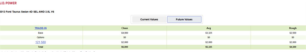2013 Ford Taurus SEL  5799