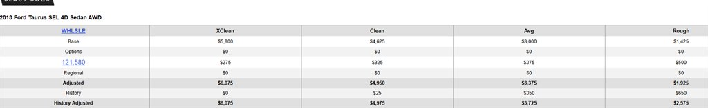 2013 Ford Taurus SEL:5799