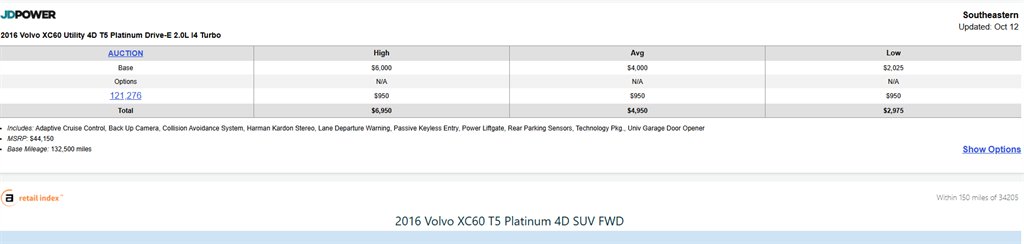 2016 Volvo XC60 - $11,995