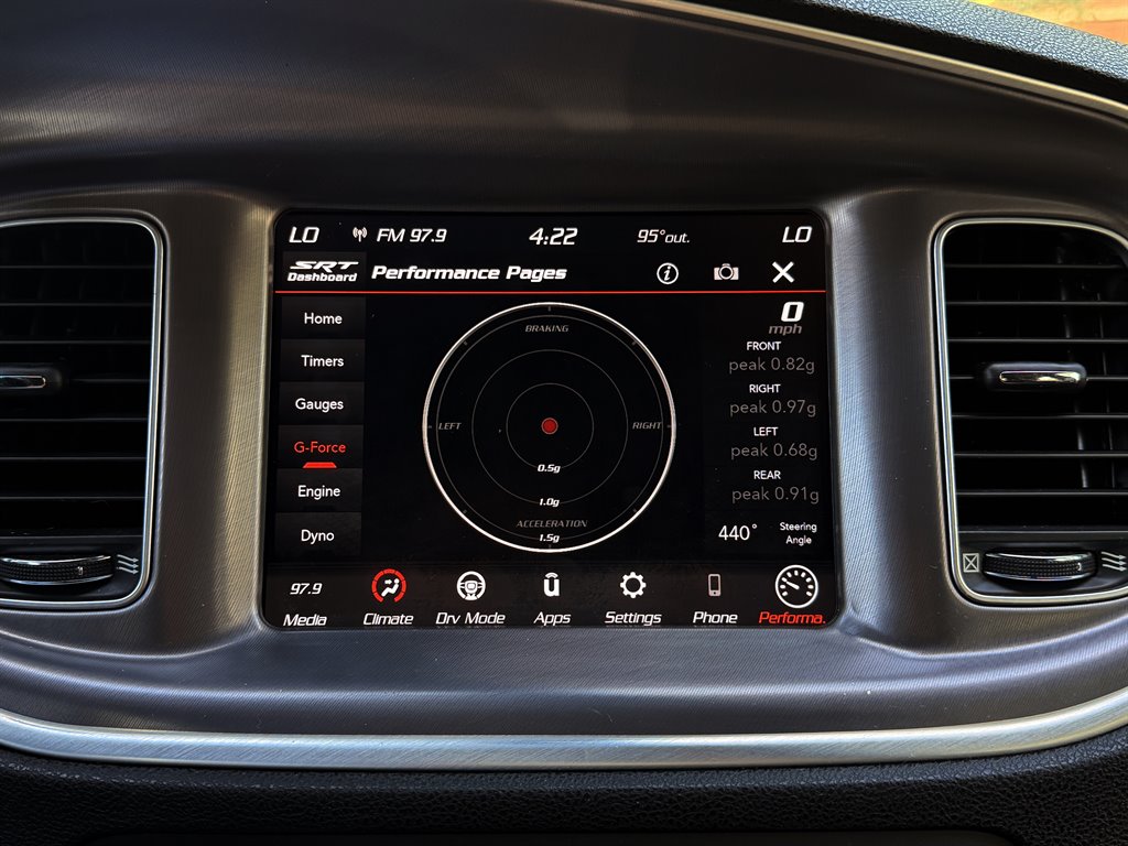 2020 Dodge Charger - $28,995