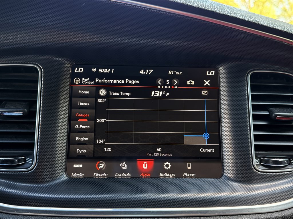 2018 Dodge Charger - $27,995