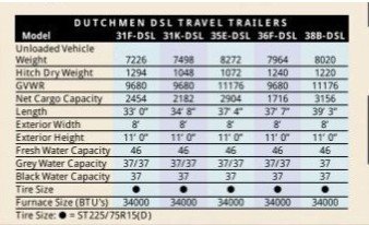 2005 Dutchmen Manufacturing 36F-DSL - $4,100