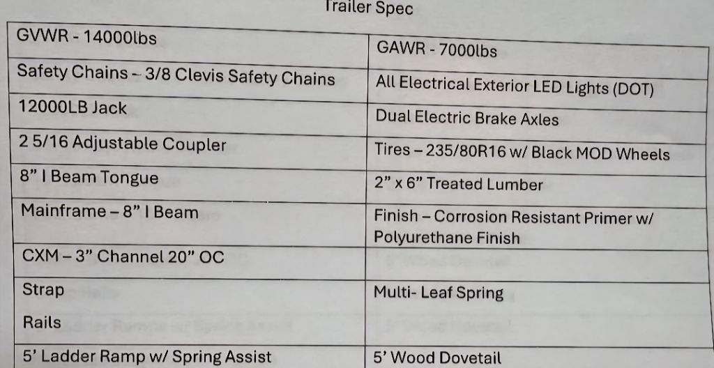 2025 Diamond C Dump Trailer - $10,297